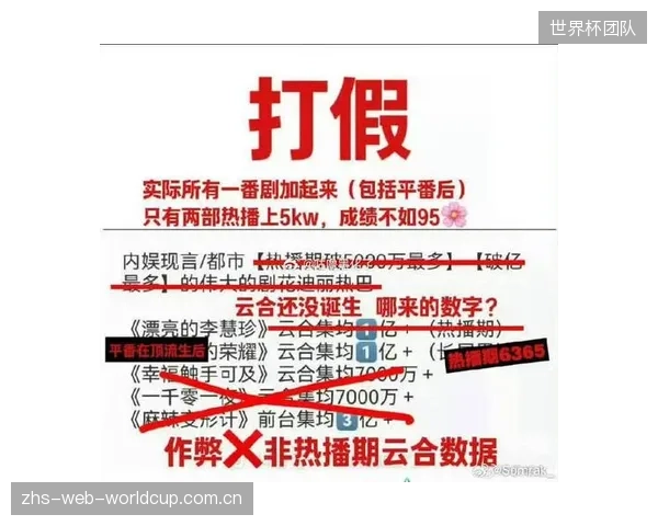 无视警报：一些体育品牌选择性过滤负面情感数据，只为向上级呈现“虚假繁荣”的声誉报告